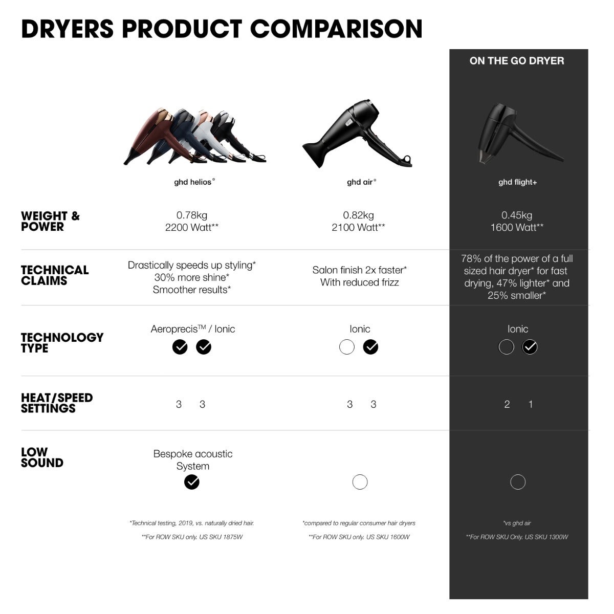 Ghd air outlet