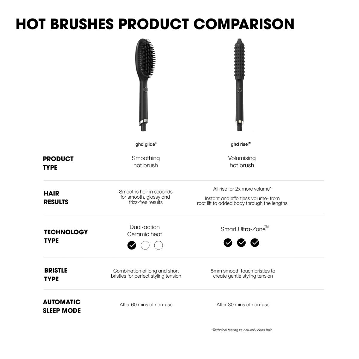 Ghd glide on short hair online