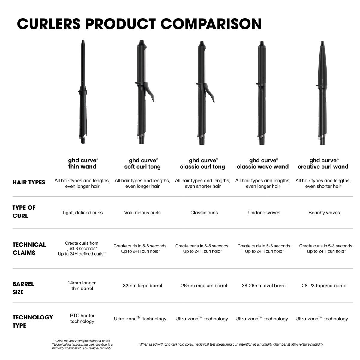 Ghd hotsell soft curls